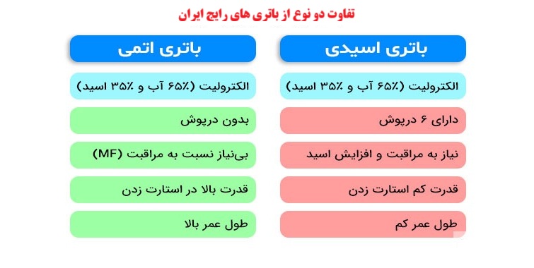 تفاوت باتری های اسدی و اتمی